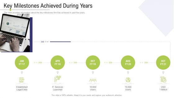 Technology Facility Maintenance And Provider Key Milestones Achieved During Years Ppt Layouts Designs Download PDF