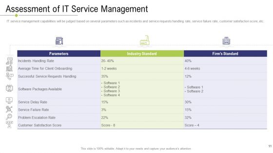 Technology Facility Maintenance And Provider Ppt PowerPoint Presentation Complete Deck With Slides