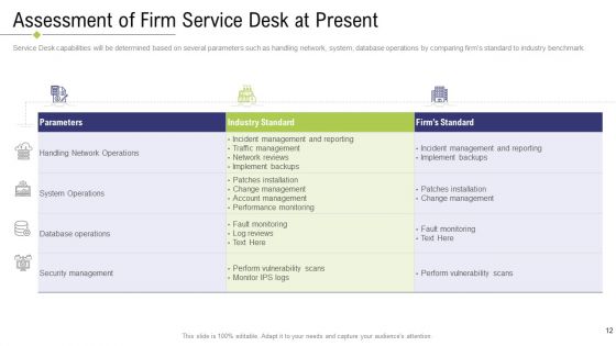 Technology Facility Maintenance And Provider Ppt PowerPoint Presentation Complete Deck With Slides