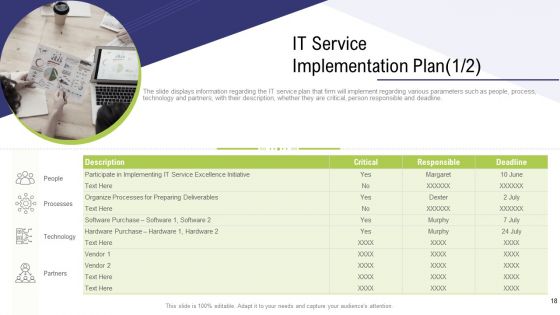 Technology Facility Maintenance And Provider Ppt PowerPoint Presentation Complete Deck With Slides