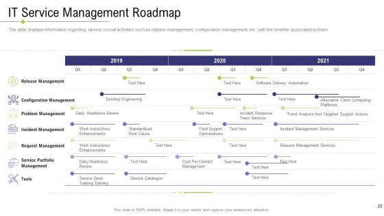 Technology Facility Maintenance And Provider Ppt PowerPoint Presentation Complete Deck With Slides