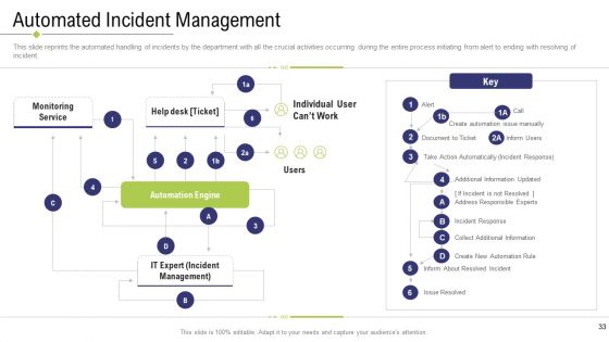 Technology Facility Maintenance And Provider Ppt PowerPoint Presentation Complete Deck With Slides