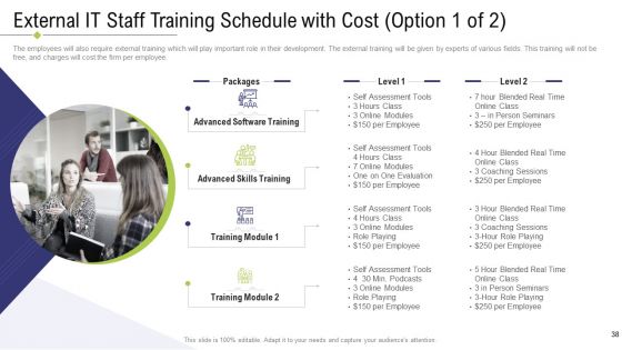 Technology Facility Maintenance And Provider Ppt PowerPoint Presentation Complete Deck With Slides