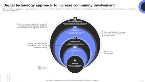 Technology Framework Ppt PowerPoint Presentation Complete Deck With Slides