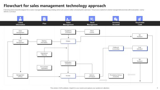 Technology Framework Ppt PowerPoint Presentation Complete Deck With Slides