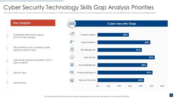 Technology Gap Analysis Ppt PowerPoint Presentation Complete Deck With Slides