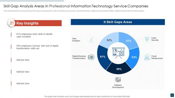 Technology Gap Analysis Ppt PowerPoint Presentation Complete Deck With Slides