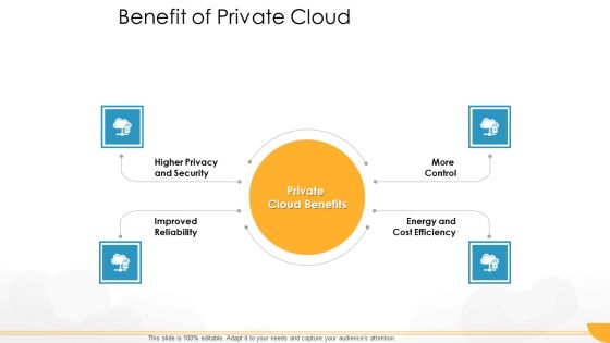Technology Guide For Serverless Computing Benefit Of Private Cloud Template PDF