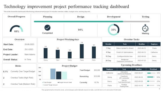 Technology Improvement Ppt PowerPoint Presentation Complete Deck With Slides