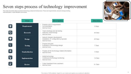 Technology Improvement Ppt PowerPoint Presentation Complete Deck With Slides