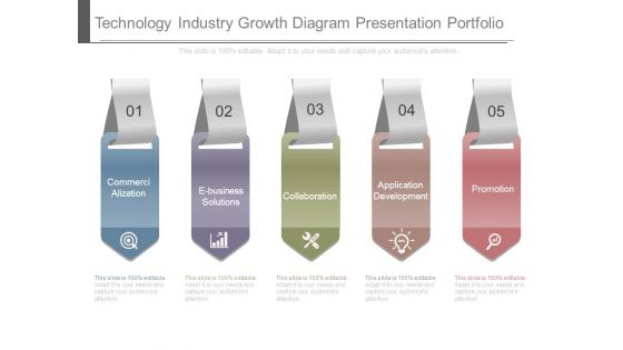 Technology Industry Growth Diagram Presentation Portfolio