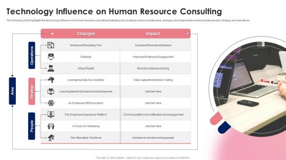 Technology Influence On Human Resource Consulting Ppt Shapes PDF