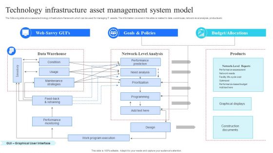 Technology Infrastructure Asset Management System Model Microsoft PDF Technology Infrastructure Asset Management System Model Microsoft PDF