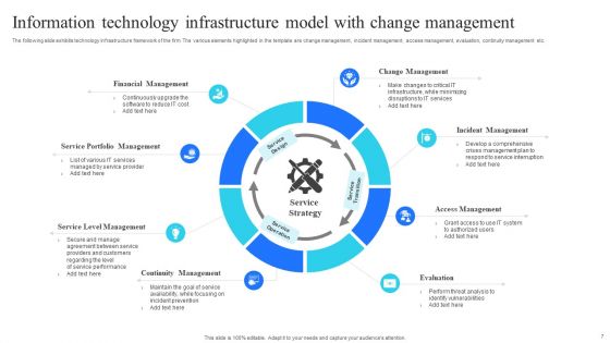 Technology Infrastructure Model Ppt PowerPoint Presentation Complete Deck With Slides