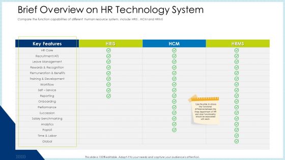 Technology Innovation Human Resource System Brief Overview On HR Technology System Inspiration PDF