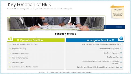 Technology Innovation In Human Resource System Ppt PowerPoint Presentation Complete Deck With Slides