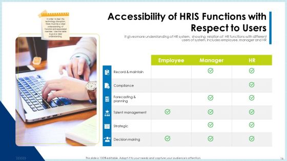 Technology Innovation In Human Resource System Ppt PowerPoint Presentation Complete Deck With Slides