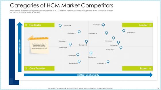 Technology Innovation In Human Resource System Ppt PowerPoint Presentation Complete Deck With Slides