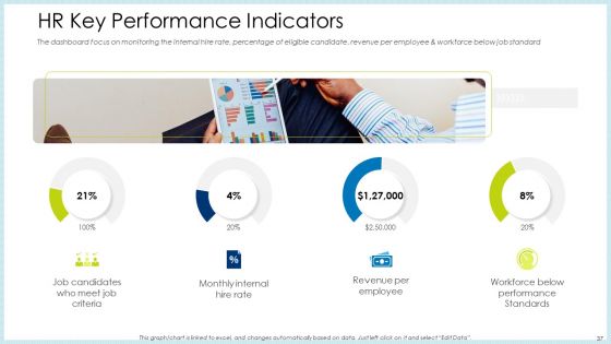 Technology Innovation In Human Resource System Ppt PowerPoint Presentation Complete Deck With Slides