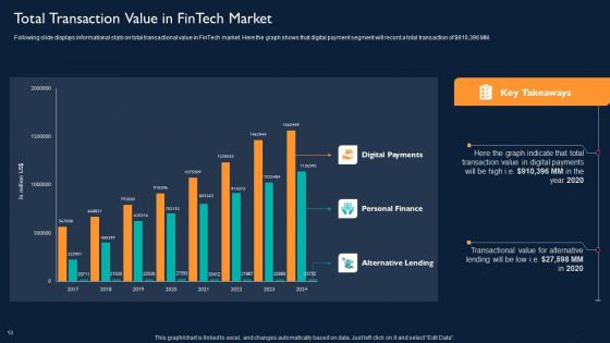 Technology Investment To Enhance Business Growth Ppt PowerPoint Presentation Complete With Slides