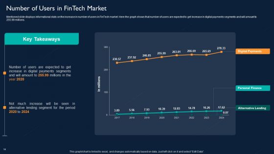 Technology Investment To Enhance Business Growth Ppt PowerPoint Presentation Complete With Slides