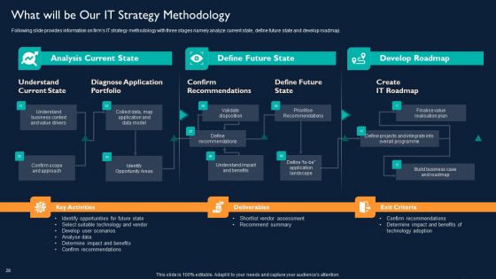 Technology Investment To Enhance Business Growth Ppt PowerPoint Presentation Complete With Slides