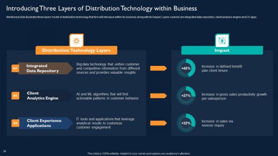 Technology Investment To Enhance Business Growth Ppt PowerPoint Presentation Complete With Slides