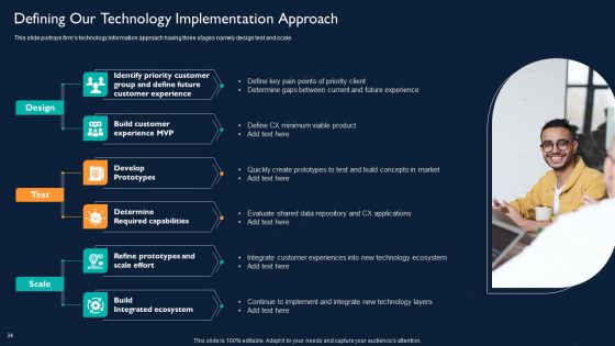 Technology Investment To Enhance Business Growth Ppt PowerPoint Presentation Complete With Slides