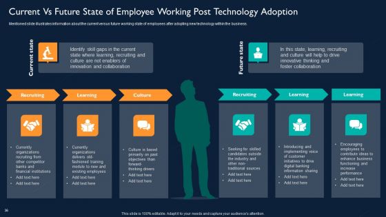 Technology Investment To Enhance Business Growth Ppt PowerPoint Presentation Complete With Slides