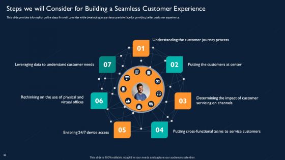 Technology Investment To Enhance Business Growth Ppt PowerPoint Presentation Complete With Slides