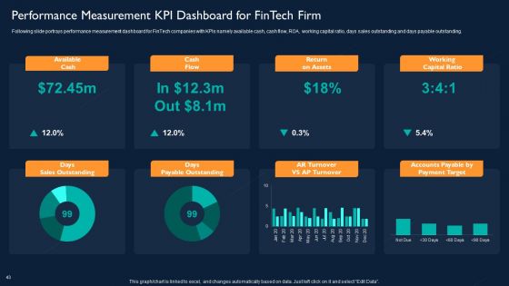 Technology Investment To Enhance Business Growth Ppt PowerPoint Presentation Complete With Slides