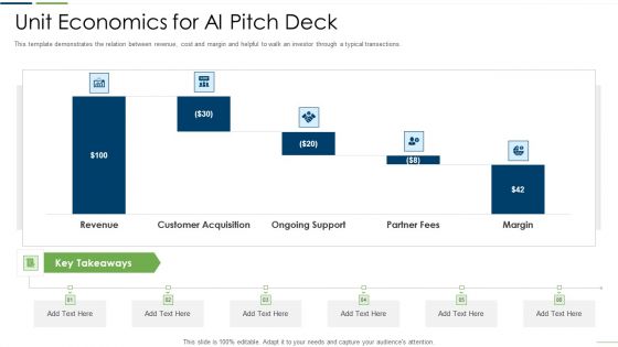 Technology Investor Financing Pitch Deck Unit Economics For Ai Pitch Deck Icons PDF