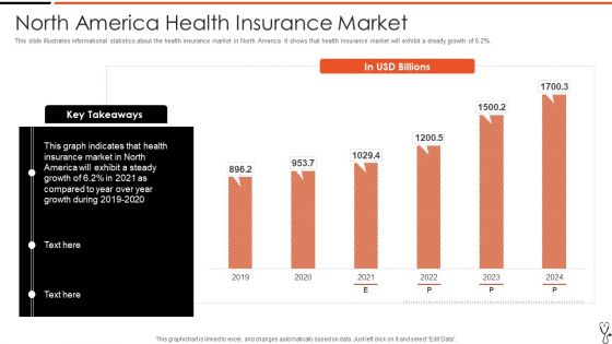 Technology Led Insurance Sector Pitch Presentation Ppt PowerPoint Presentation Complete Deck With Slides