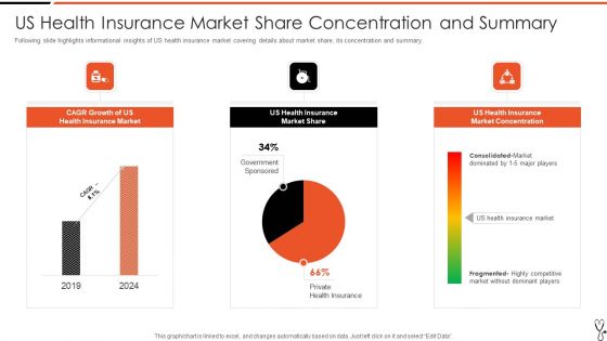 Technology Led Insurance Sector Pitch Presentation Ppt PowerPoint Presentation Complete Deck With Slides