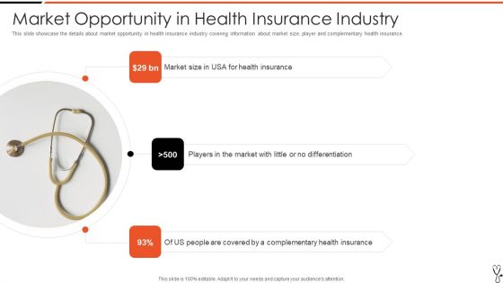 Technology Led Insurance Sector Pitch Presentation Ppt PowerPoint Presentation Complete Deck With Slides