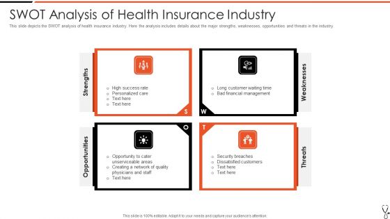 Technology Led Insurance Sector Swot Analysis Of Health Insurance Industry Topics PDF