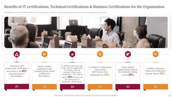 Technology License For IT Professional Ppt PowerPoint Presentation Complete Deck With Slides