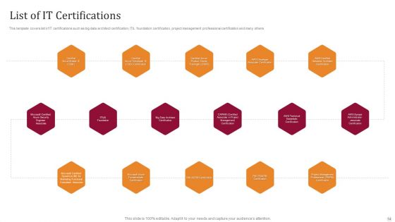 Technology License For IT Professional Ppt PowerPoint Presentation Complete Deck With Slides