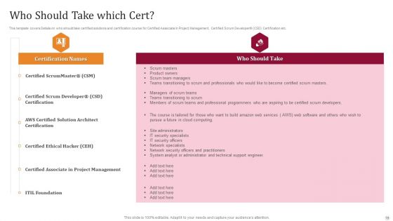 Technology License For IT Professional Ppt PowerPoint Presentation Complete Deck With Slides