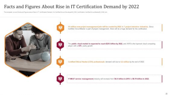 Technology License For IT Professional Ppt PowerPoint Presentation Complete Deck With Slides