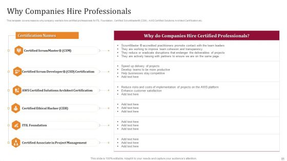 Technology License For IT Professional Ppt PowerPoint Presentation Complete Deck With Slides