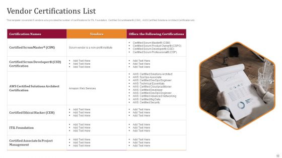 Technology License For IT Professional Ppt PowerPoint Presentation Complete Deck With Slides