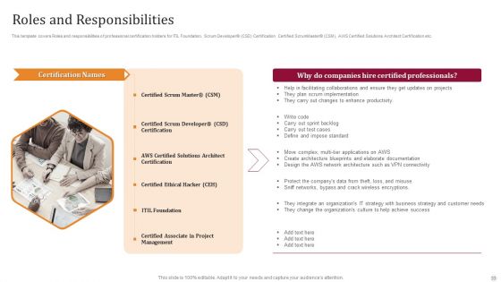 Technology License For IT Professional Ppt PowerPoint Presentation Complete Deck With Slides