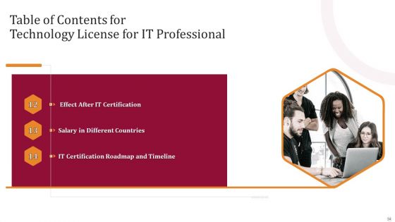 Technology License For IT Professional Ppt PowerPoint Presentation Complete Deck With Slides