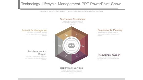 Technology Lifecycle Management Ppt Powerpoint Show Technology Lifecycle Management Ppt Powerpoint Show