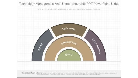 Technology Management And Entrepreneurship Ppt Powerpoint Slides