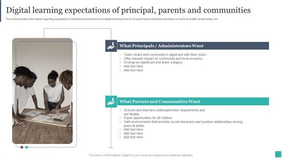 Technology Mediated Learning Playbook Digital Learning Expectations Of Principal Parents And Communities Icons PDF