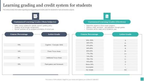Technology Mediated Learning Playbook Learning Grading And Credit System For Students Guidelines PDF