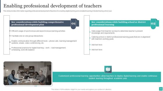 Technology Mediated Learning Playbook Ppt PowerPoint Presentation Complete Deck With Slides