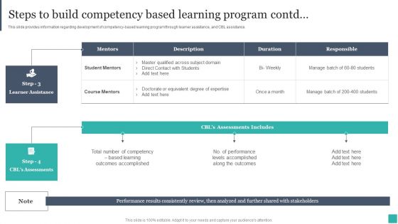Technology Mediated Learning Playbook Steps To Build Competency Based Learning Program Background PDF